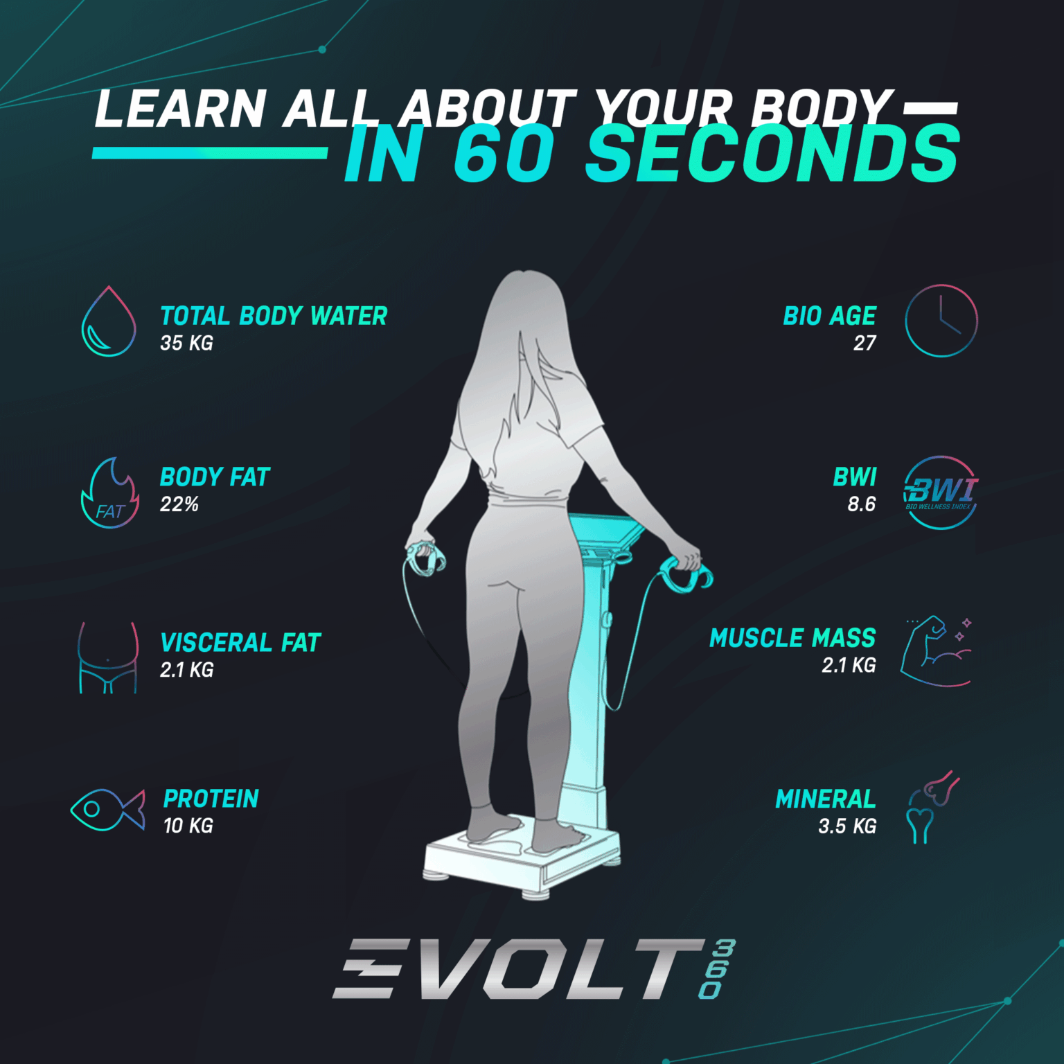 How accurate is the Evolt 360?